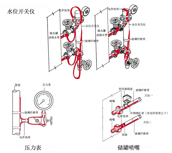 不規(guī)則設(shè)備保溫電伴熱帶簡易接線圖